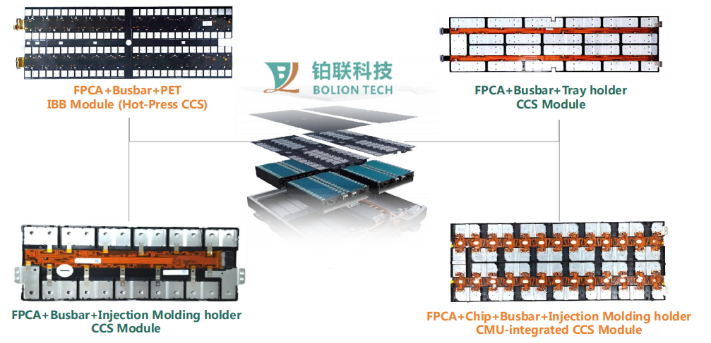 Application of New Energy Battery FPC in Smart Electric Vehicle (EV) Batteries